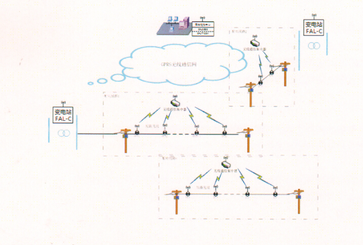 �������Ͽ��ٶ�λ���������߼��
